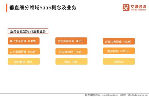 2020年上半年中國企業服務SaaS行業發展現狀與趨勢分析